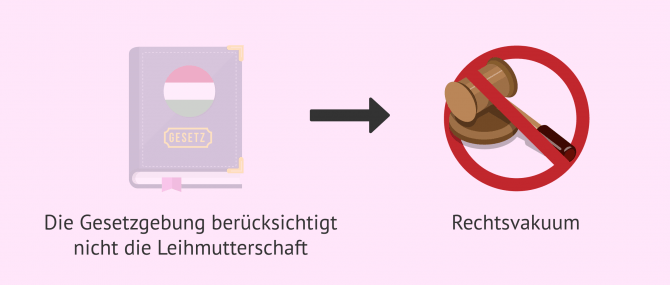 Imagen: Gesetzgebung Leihmutterschaft Ungarn