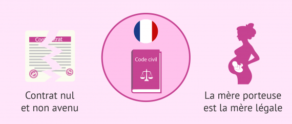 Gestation pour autrui légalement impossible en France