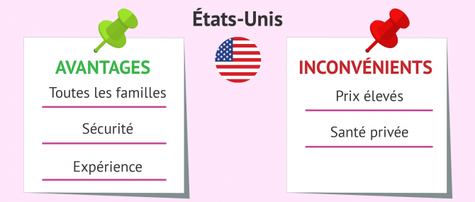 GPA aux États-Unis: avantages et inconvénients