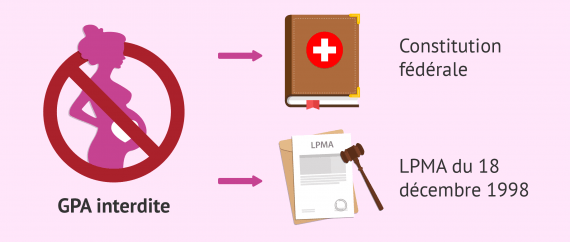 GPA interdite en Suisse