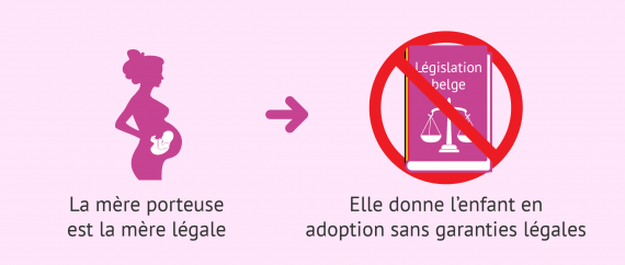 GPA possible en Belgique sans garanties légales
