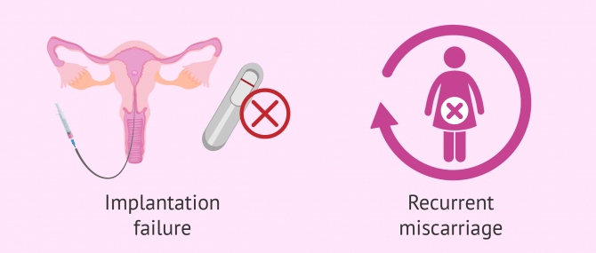 Implantation failure and recurrent miscarriage