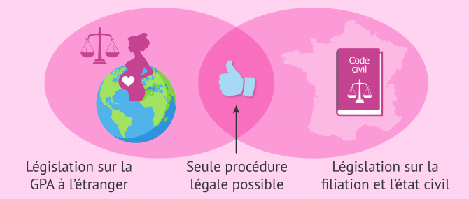 Importance du respect de la législation pour mener la GPA à bien