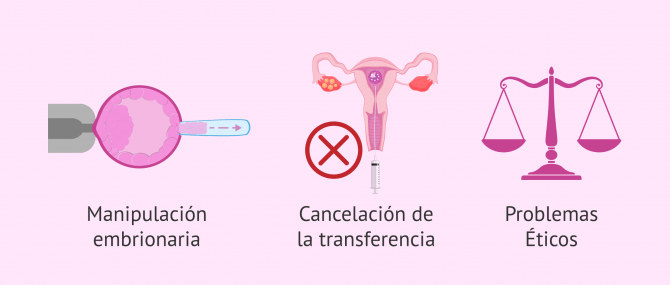 Imagen: Desventajas de realizar DGP