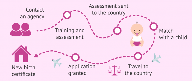 Imagen: International Adoption in the UK
