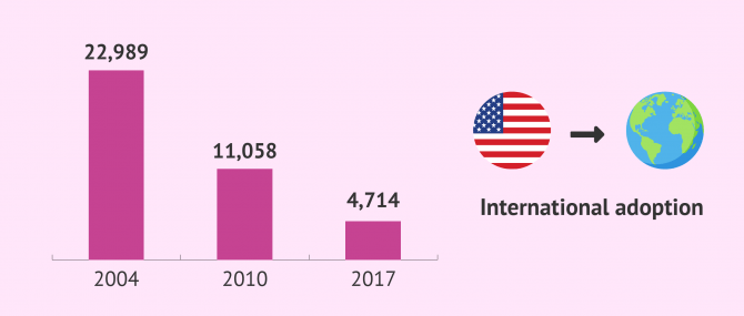 Imagen: Intercountry Adoption