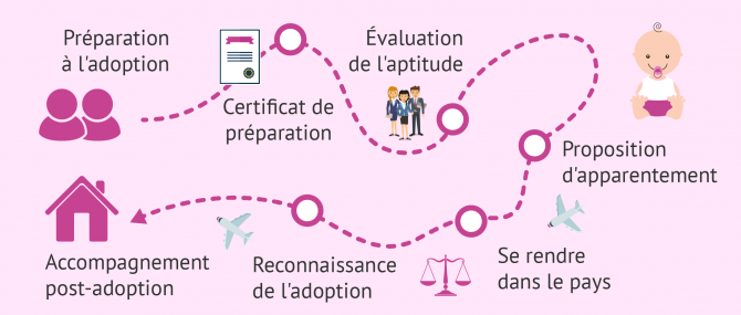 Imagen: Adoption internationale Belgique