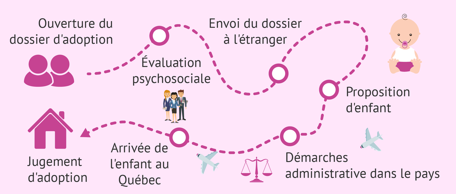 Imagen: Adoption internationale au Québec