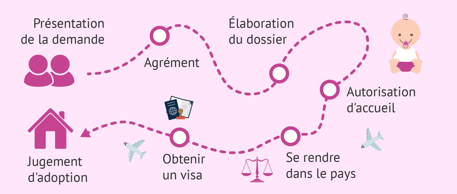 Imagen: Comment adopter à l'internationale?