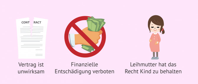 Imagen: Leihmutterschaft in Japan