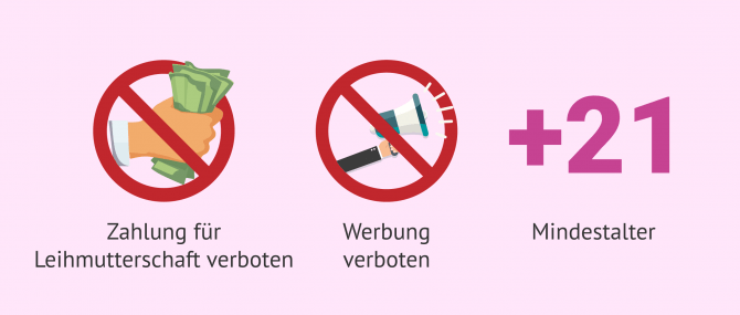 Imagen: Was die kanadische Gesetzgebung in der Leihmutterschaft verbietet