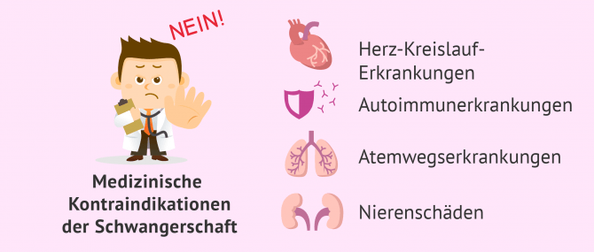 Imagen: Kontraindikationen in der Schwangerschaft