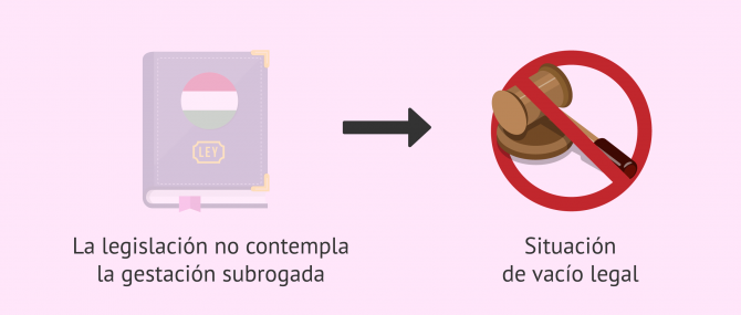 Imagen: Legalidad de la subrogación en Hungría