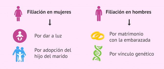 Imagen: legislacion-filiacion-argentina