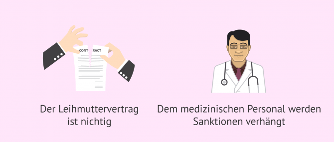 Imagen: Leihmutterschaft in China