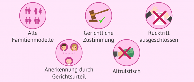 Imagen: Bedingungen im Gesetzesentwurf um die Leihmutterschaft in Argentinien zu regulieren