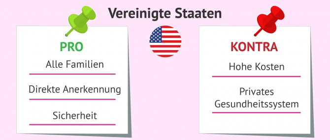 Imagen: Leihmutterschaft in den USA- Pro und Kontra