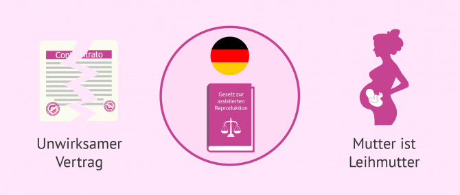 Imagen: Leihmutterschaft in Deutschland