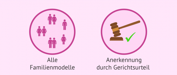 Imagen: Wichtigste Bedingungen in der Leihmutterschaft in Kanada