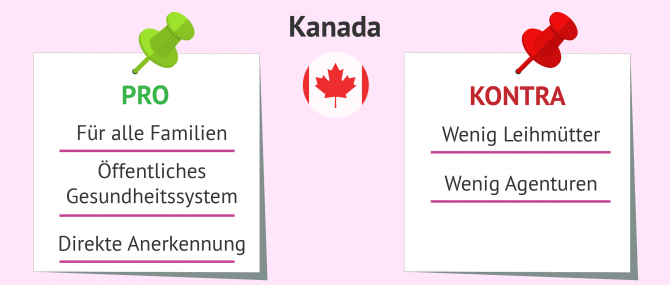 Imagen: Leihmutterschaft in Kanada