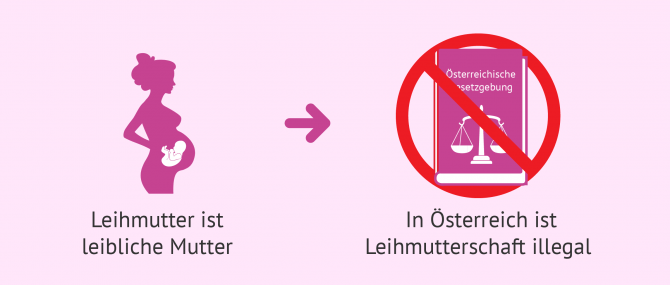 Imagen: Leihmutterschaft in Österreich
