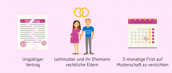 Imagen: Probleme in der Leihmutterschaft in Zypern