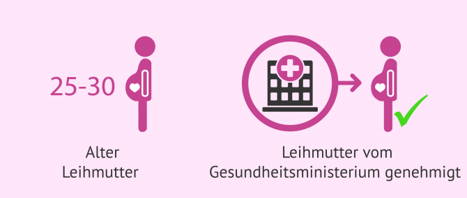 Imagen: Wer kann in Tabasco (Mexiko) Leihmutter werden?