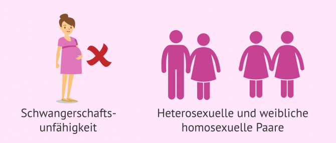 Imagen: Leihmutterschaft Portugal