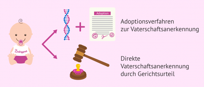 Imagen: Eintragung der Kinder im Leihmutterschaftsverfahren