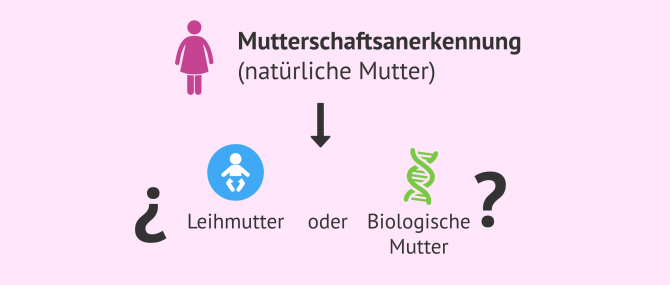 Imagen: Mutterschaftsanerkennung Irland