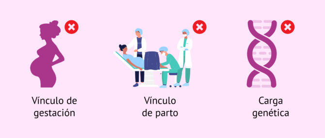 Imagen: ¿A qué renuncian los padres de intención?
