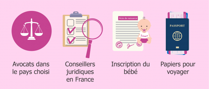 Frais juridiques d'une gestation pour autrui