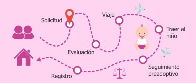 Imagen: Quiero adoptar un bebé, ¿qué pasos debo seguir?