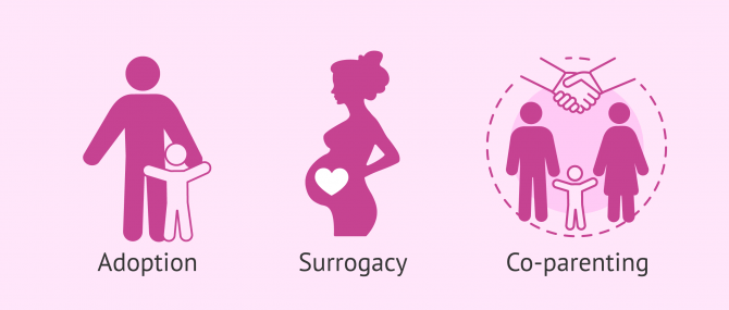 Imagen: Having a child as a single