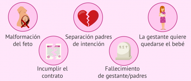 Posibles problemas que pueden surgir en gestación subrogada