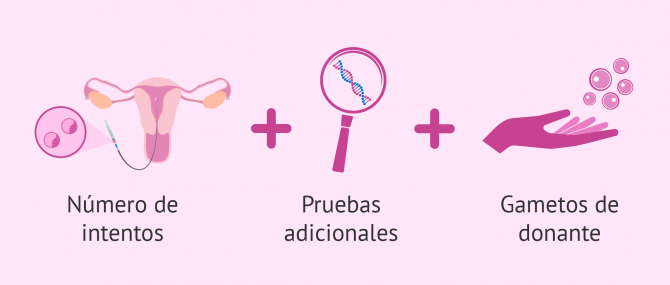 Precio de FIV en gestación subrogada