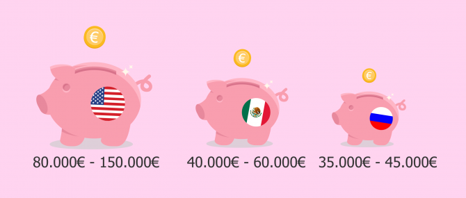 Precios de gestación subrogada en Estados Unidos, México y Rusia