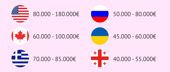 Imagen: Prix GPA par pays