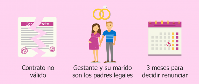 Problemática de la gestación subrogada en Chipre
