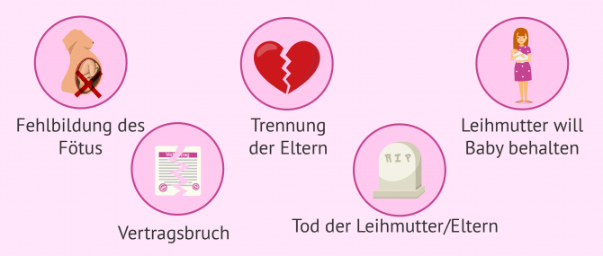 Imagen: Probleme in der Leihmutterschaft