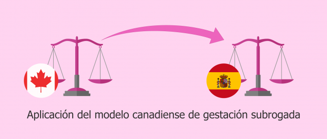 Altruismo en gestación subrogada: el ejemplo de la legislación canadiense