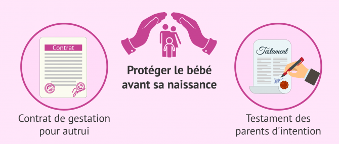 Protection du bébé pendant une GPA