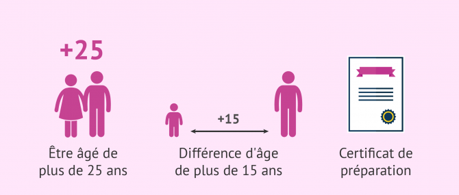 Imagen: Exigences pour adopter en Belgique