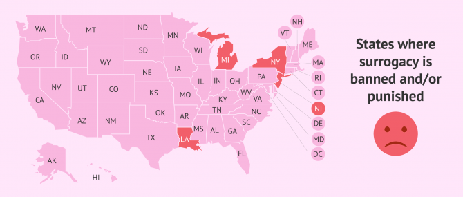 Red light states for surrogacy