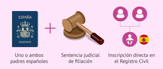 Registro del bebé en gestación subrogada