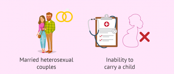 Requirements for surrogacy in Georgia (country)