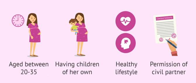 Requirements to become a surrogate in Russia
