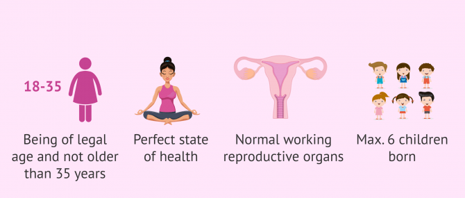 Imagen: Requisites for becoming an egg donor