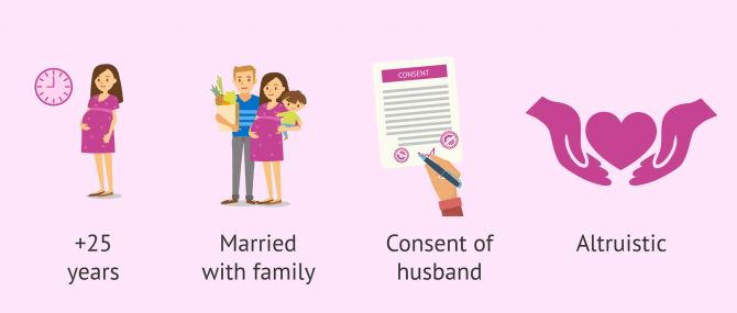 Imagen: Requisites for becoming a surrogate in Thailand
