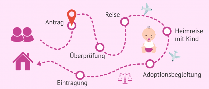 Imagen: Ich möchte ein Kind adoptieren- welche Schritte sind dafür nötig?